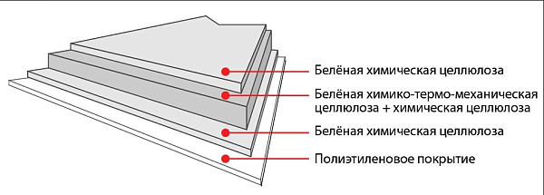 RONGXIN